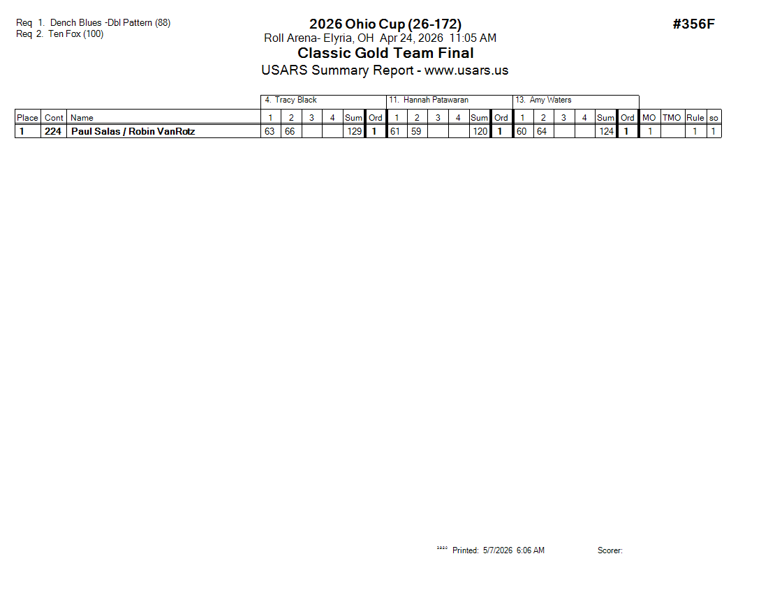 Score Sheet