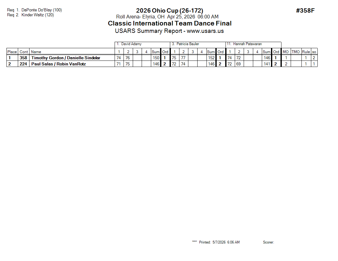 Score Sheet