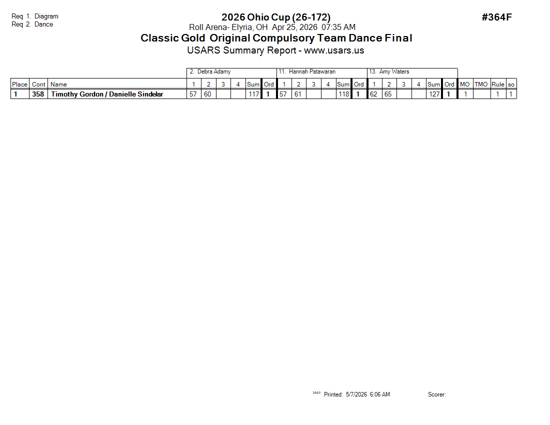 Score Sheet