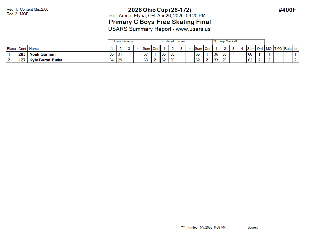 Score Sheet