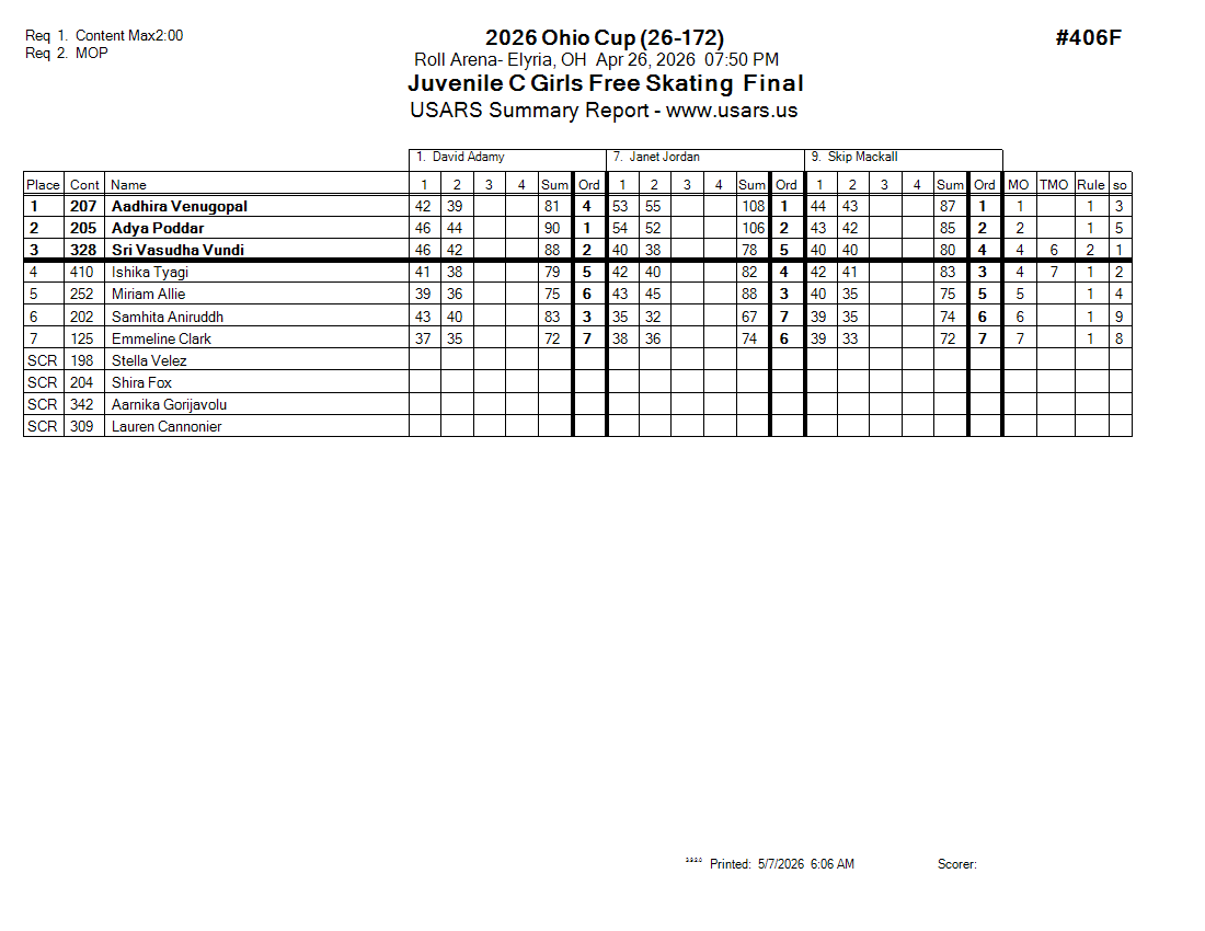 Score Sheet
