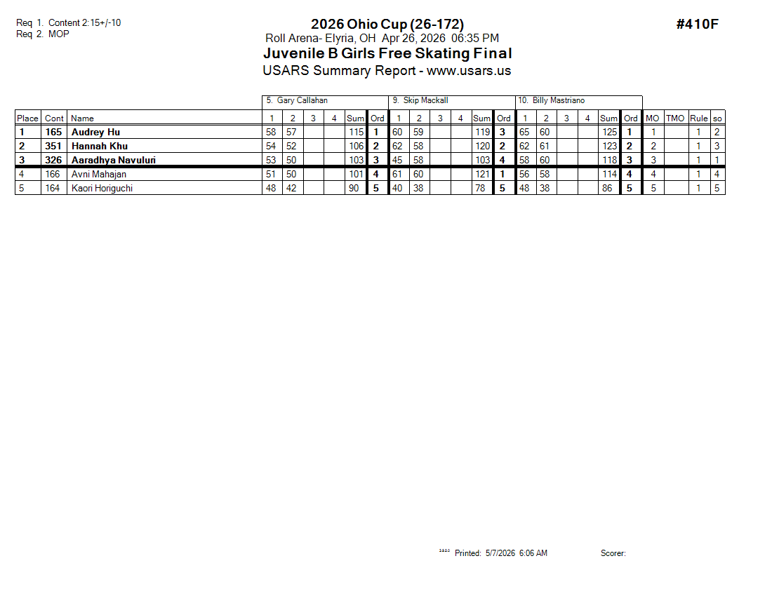 Score Sheet