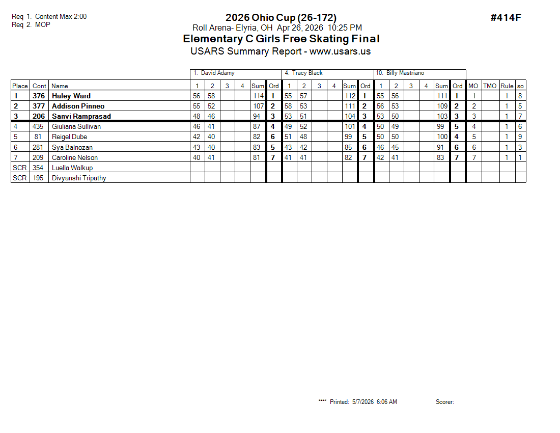 Score Sheet