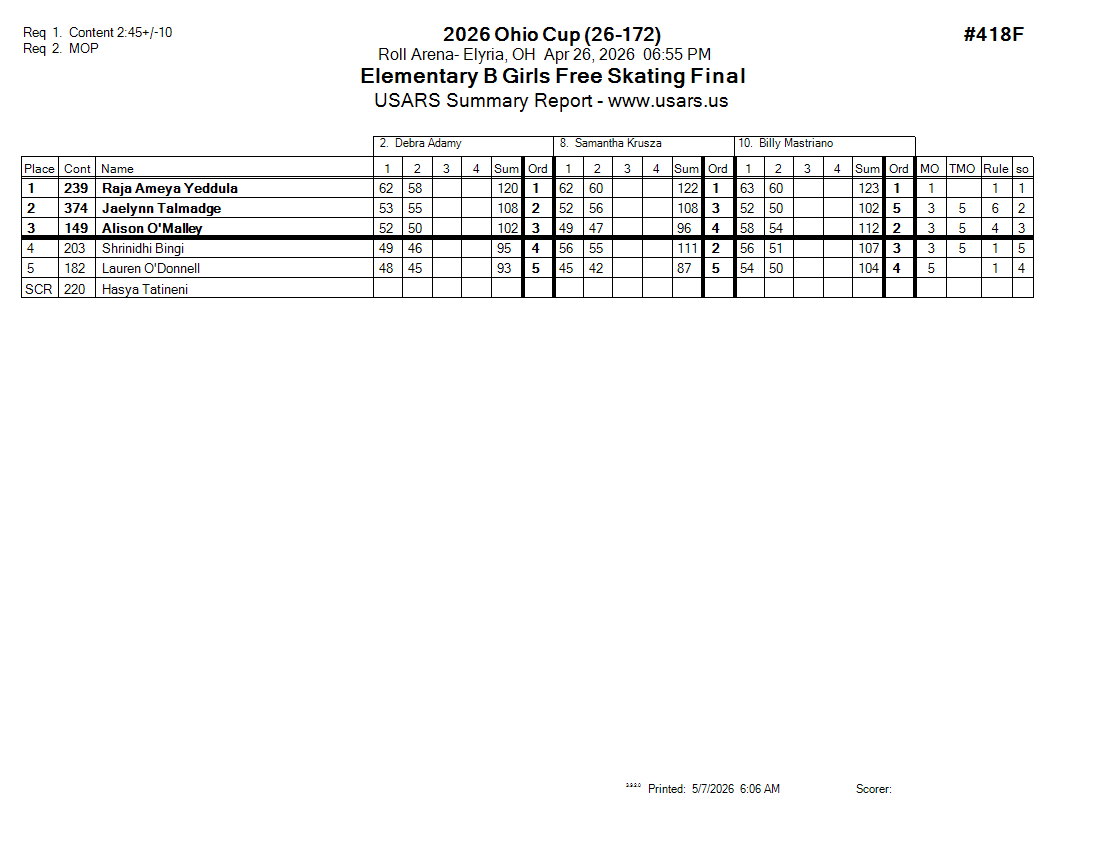 Score Sheet