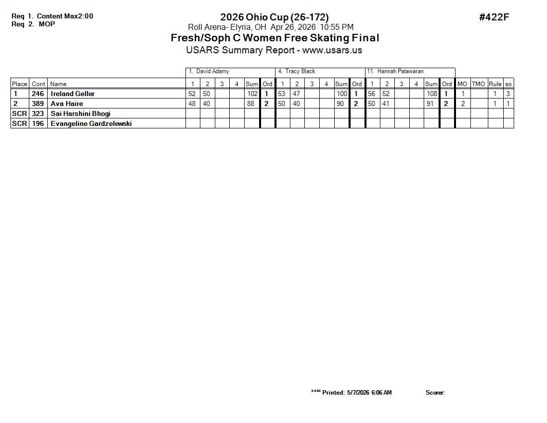 Score Sheet