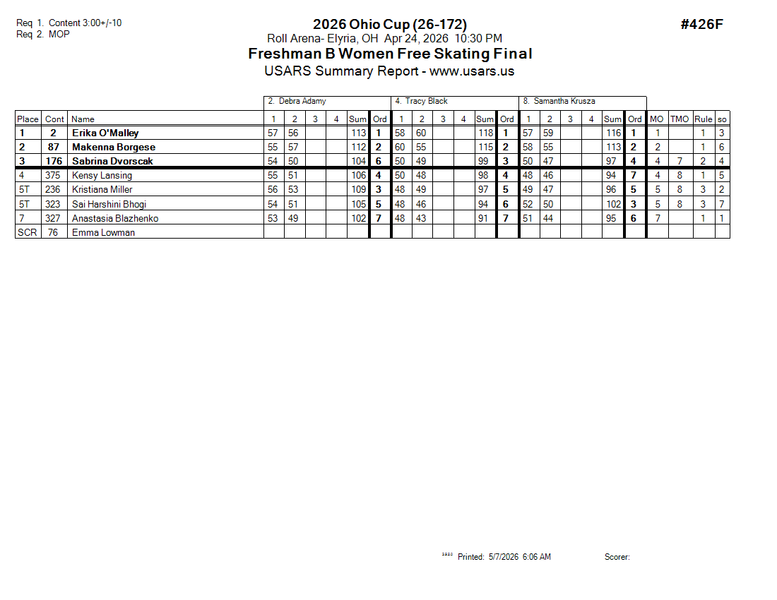 Score Sheet