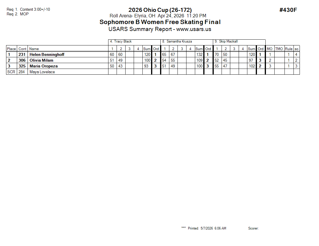 Score Sheet