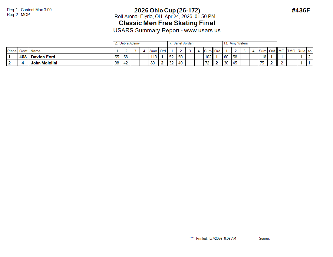 Score Sheet