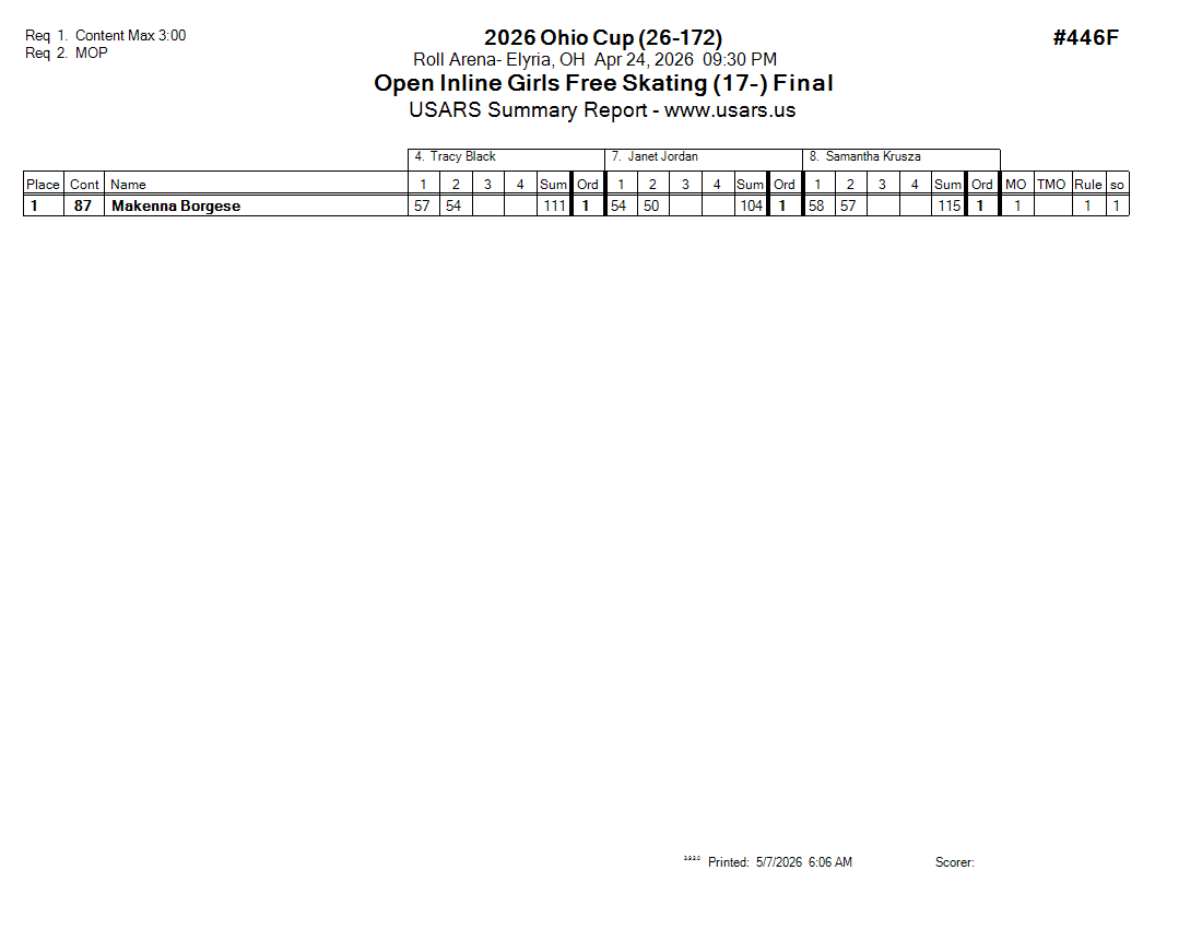 Score Sheet