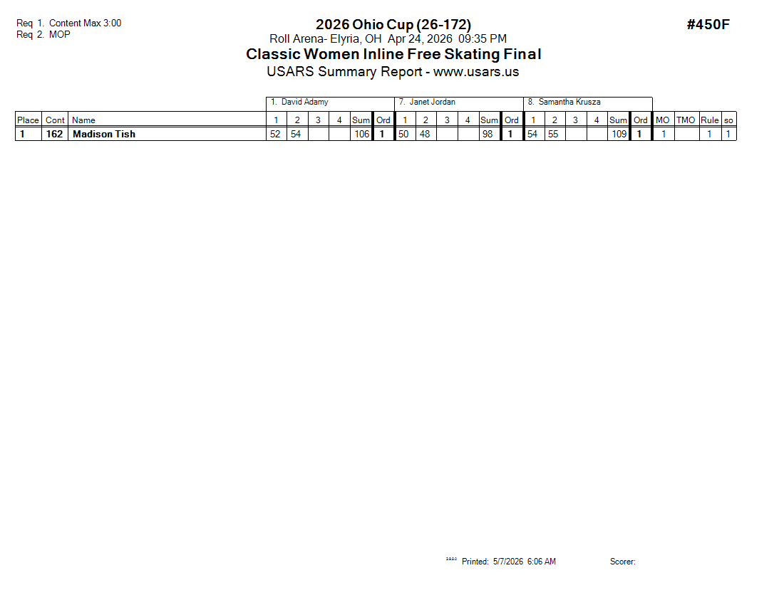 Score Sheet
