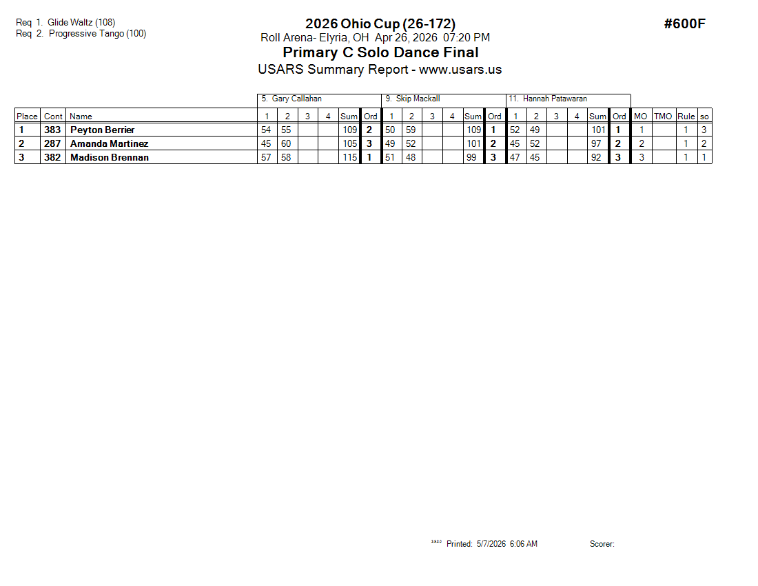 Score Sheet