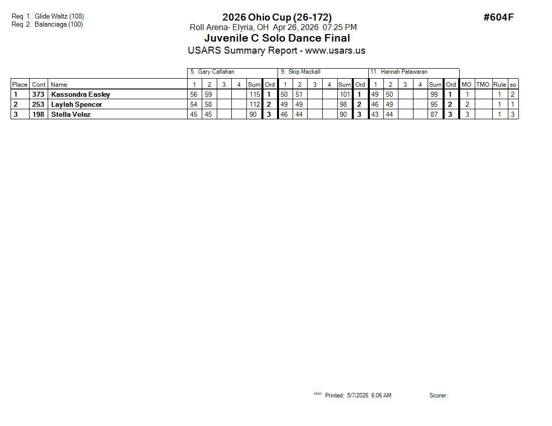 Score Sheet