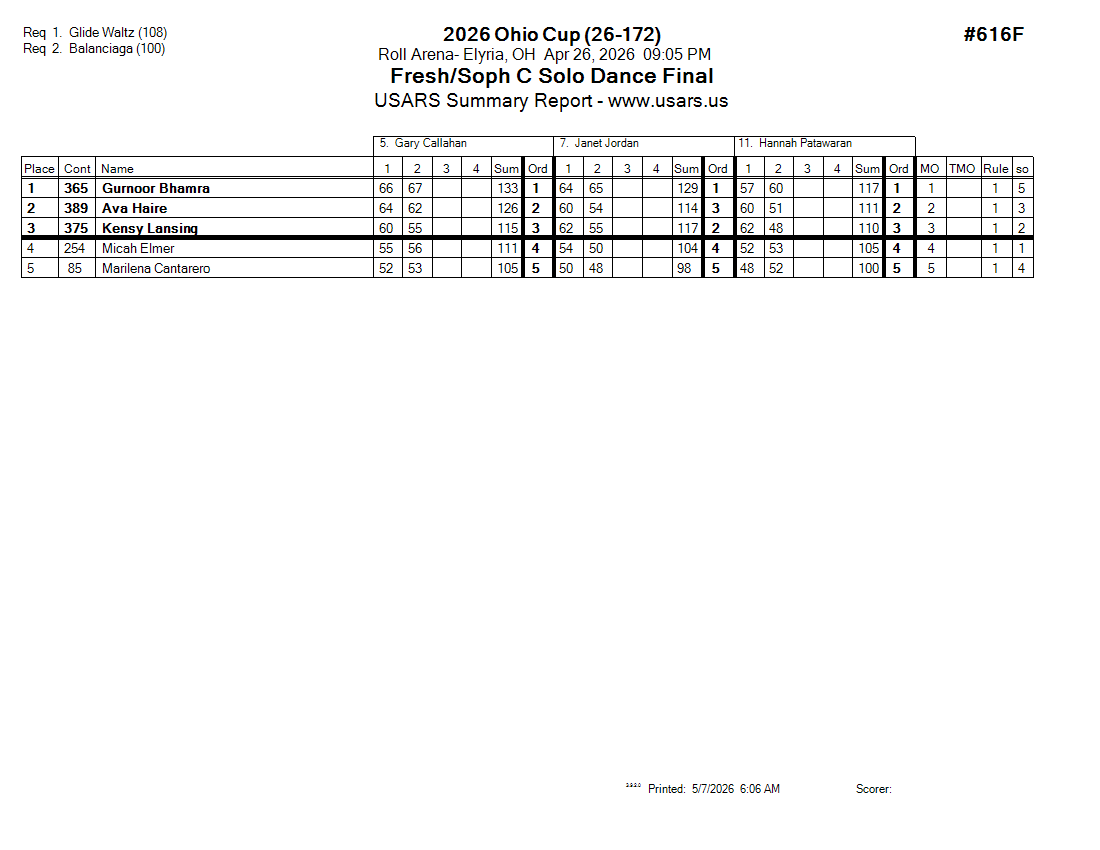 Score Sheet