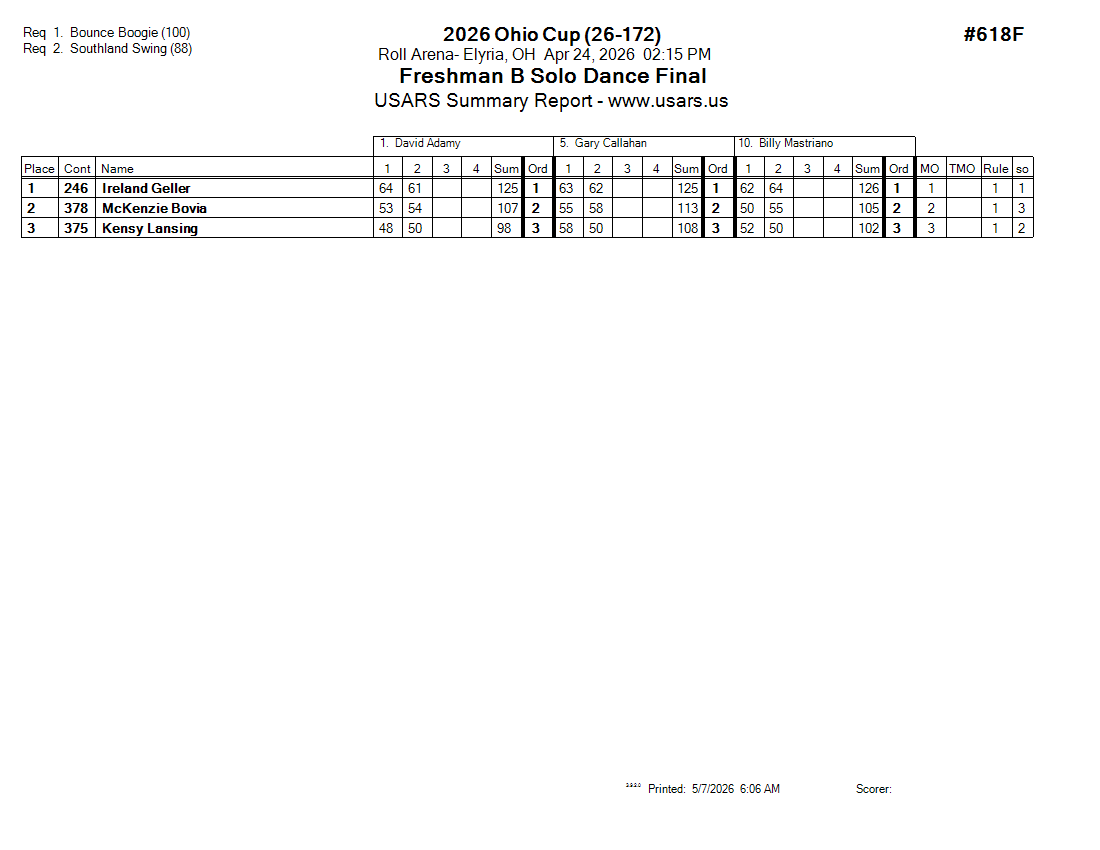 Score Sheet