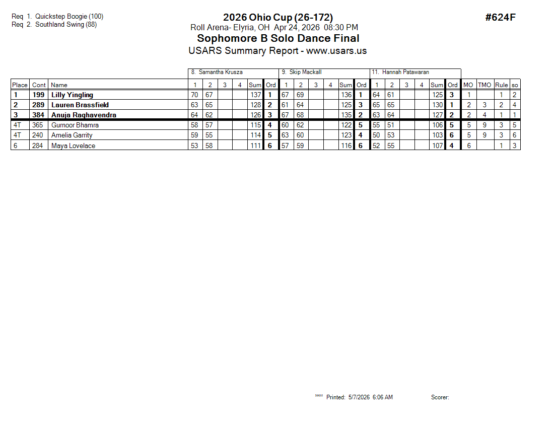 Score Sheet
