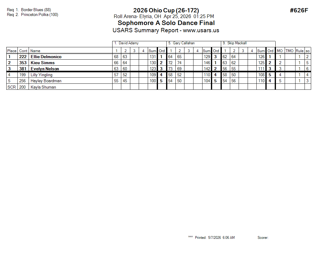 Score Sheet