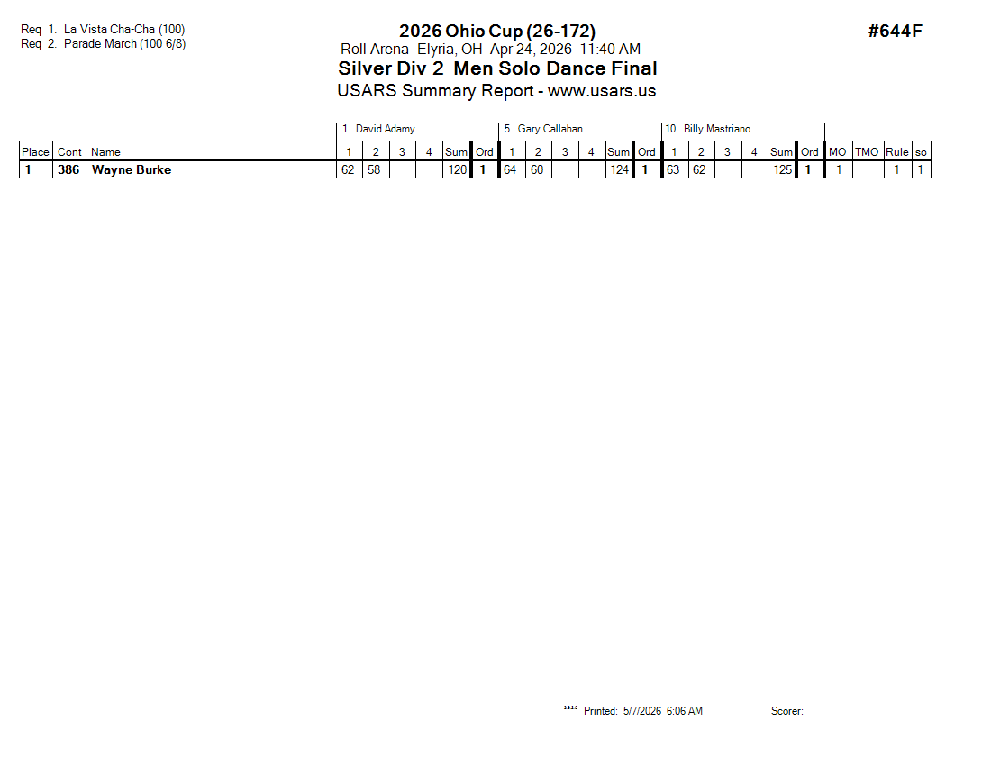 Score Sheet