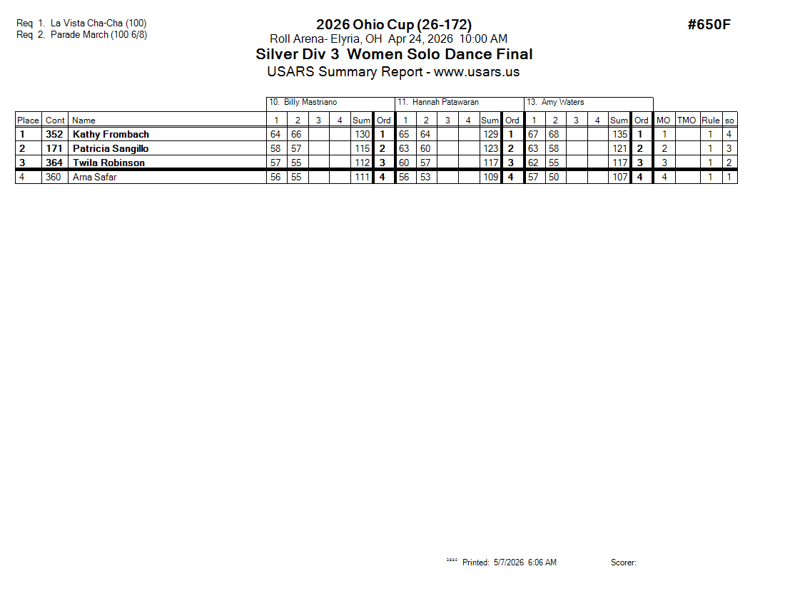 Score Sheet