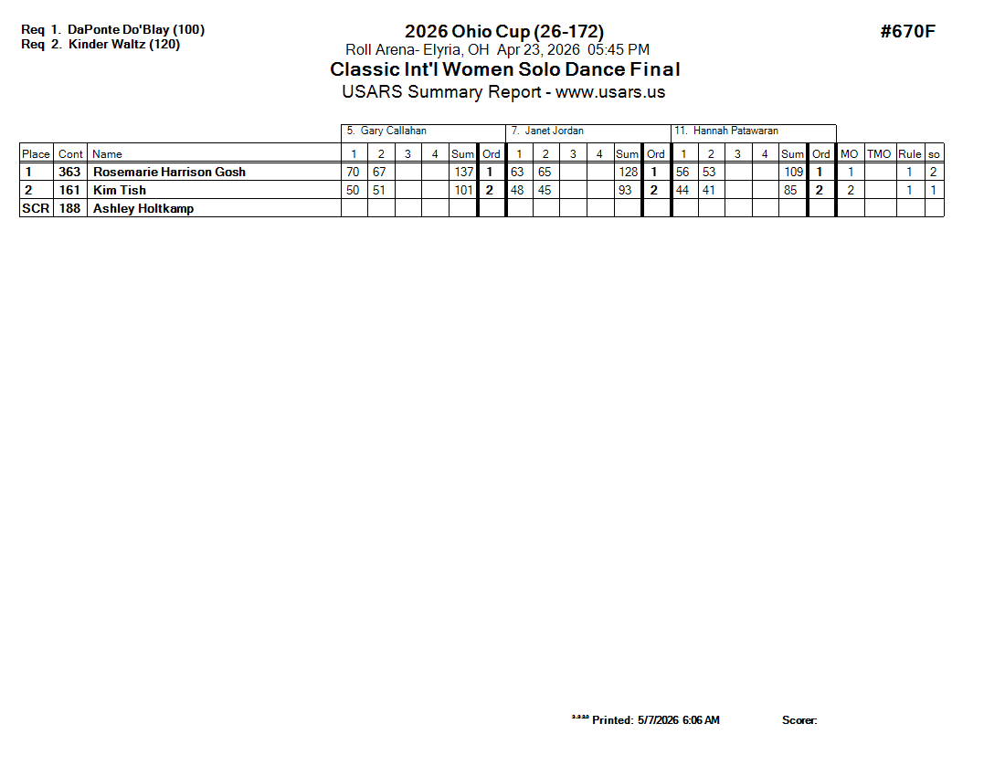 Score Sheet