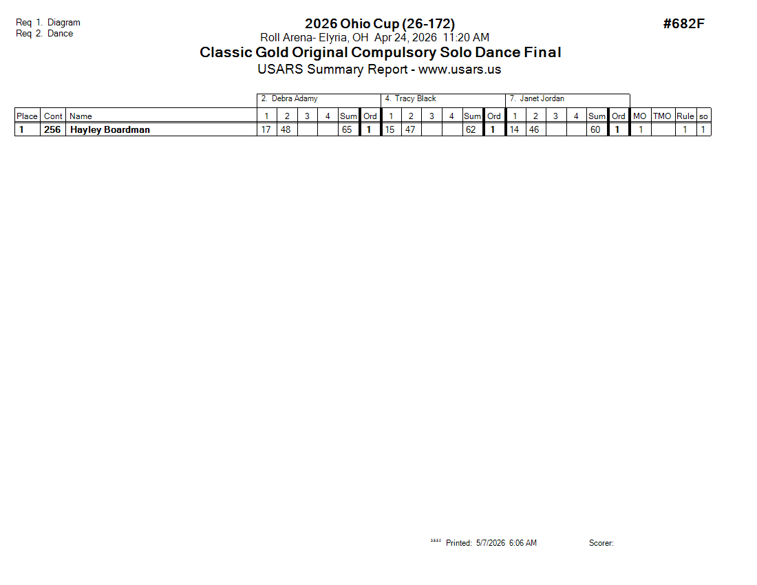 Score Sheet