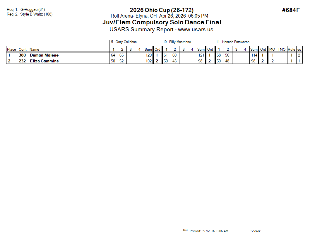 Score Sheet