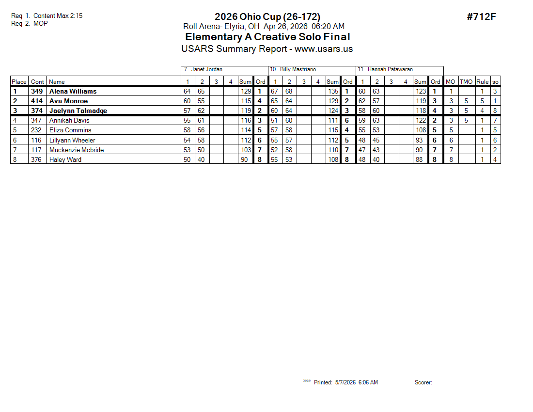 Score Sheet