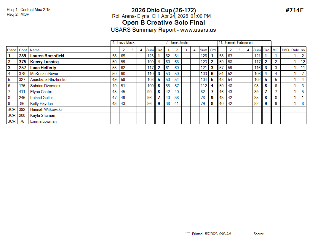 Score Sheet