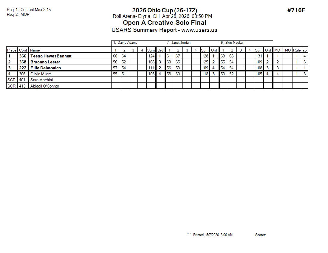 Score Sheet