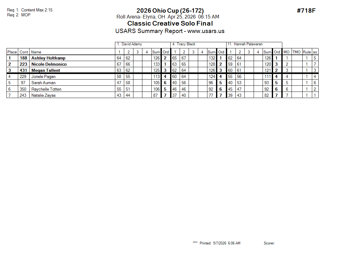 Score Sheet