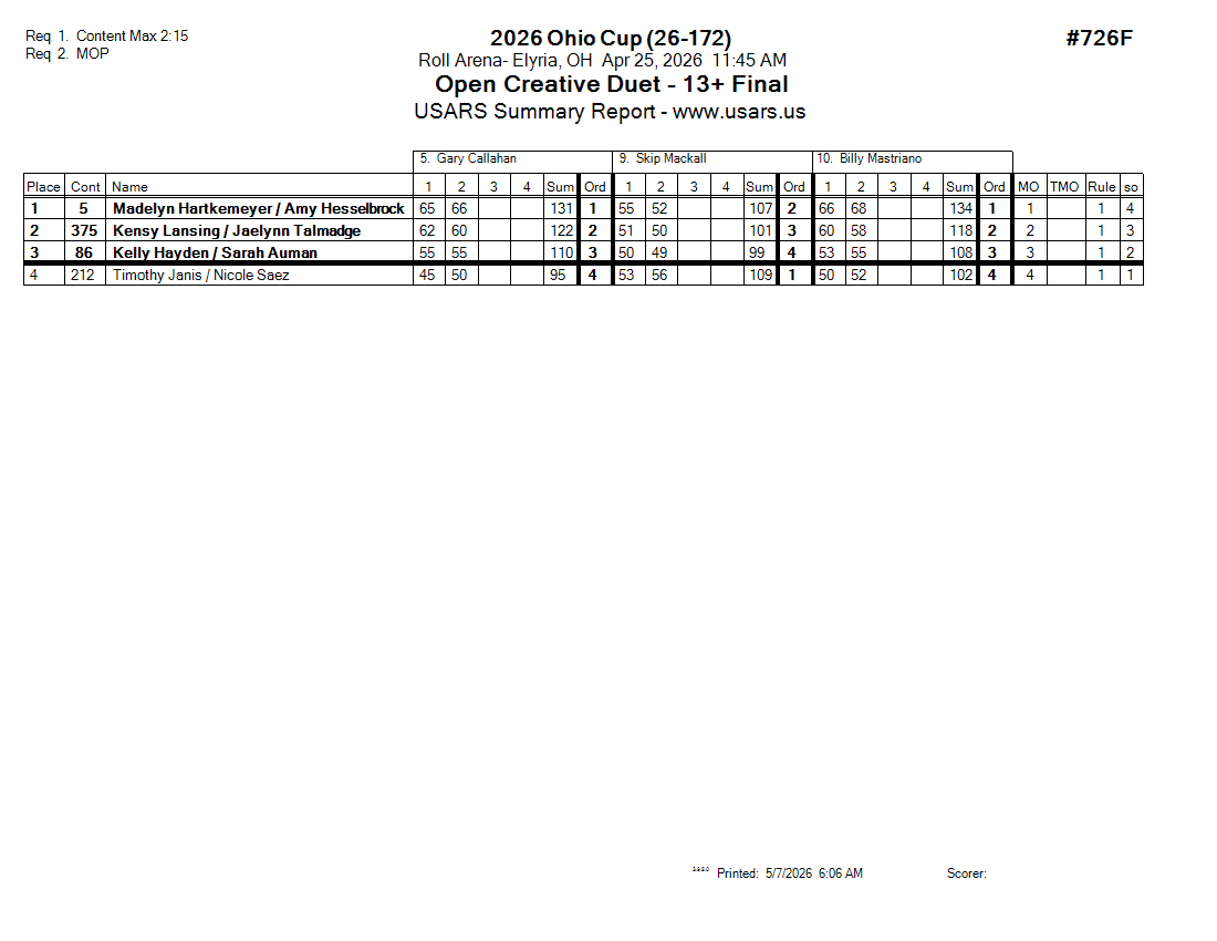 Score Sheet