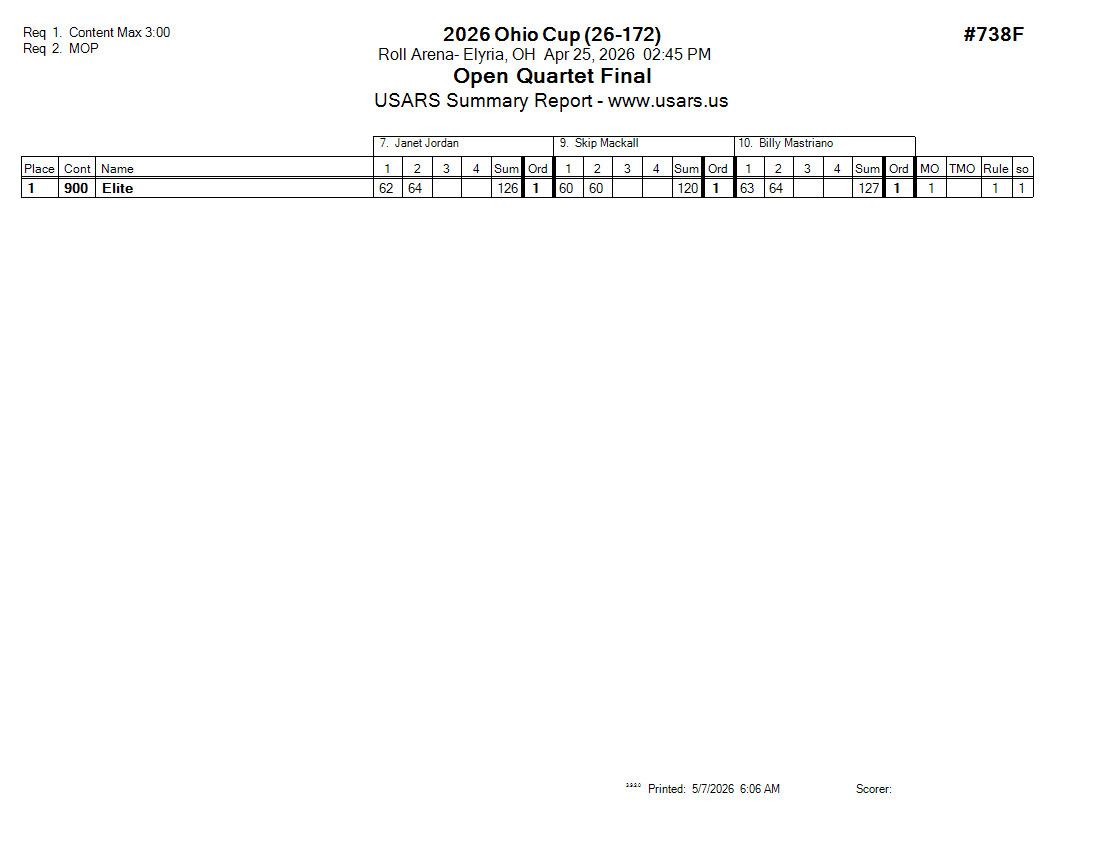 Score Sheet
