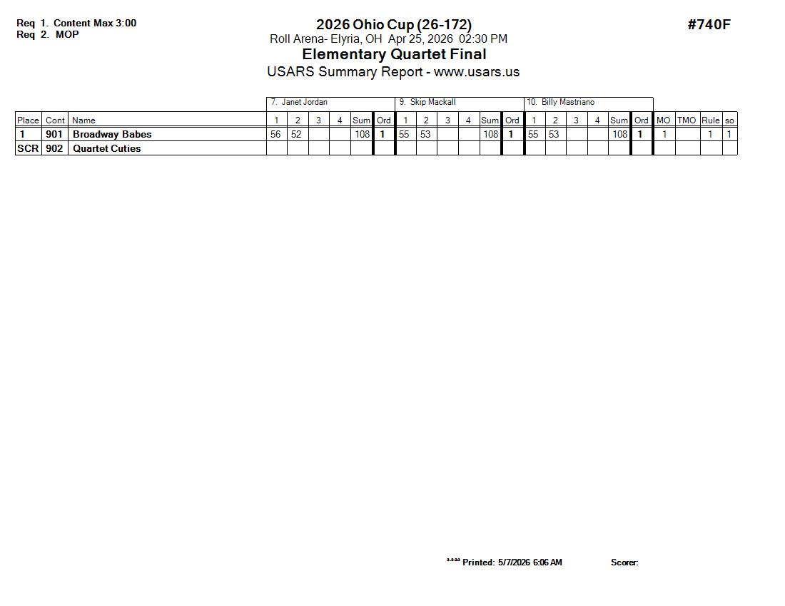 Score Sheet