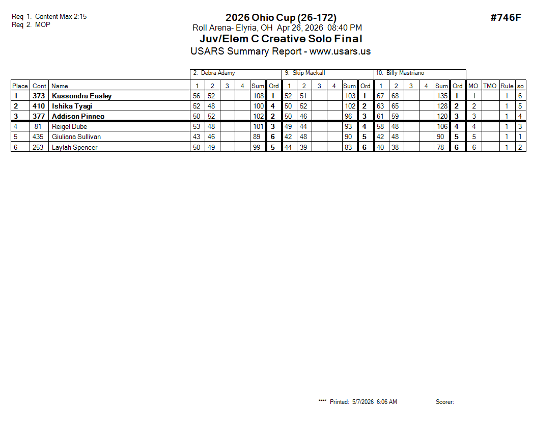 Score Sheet
