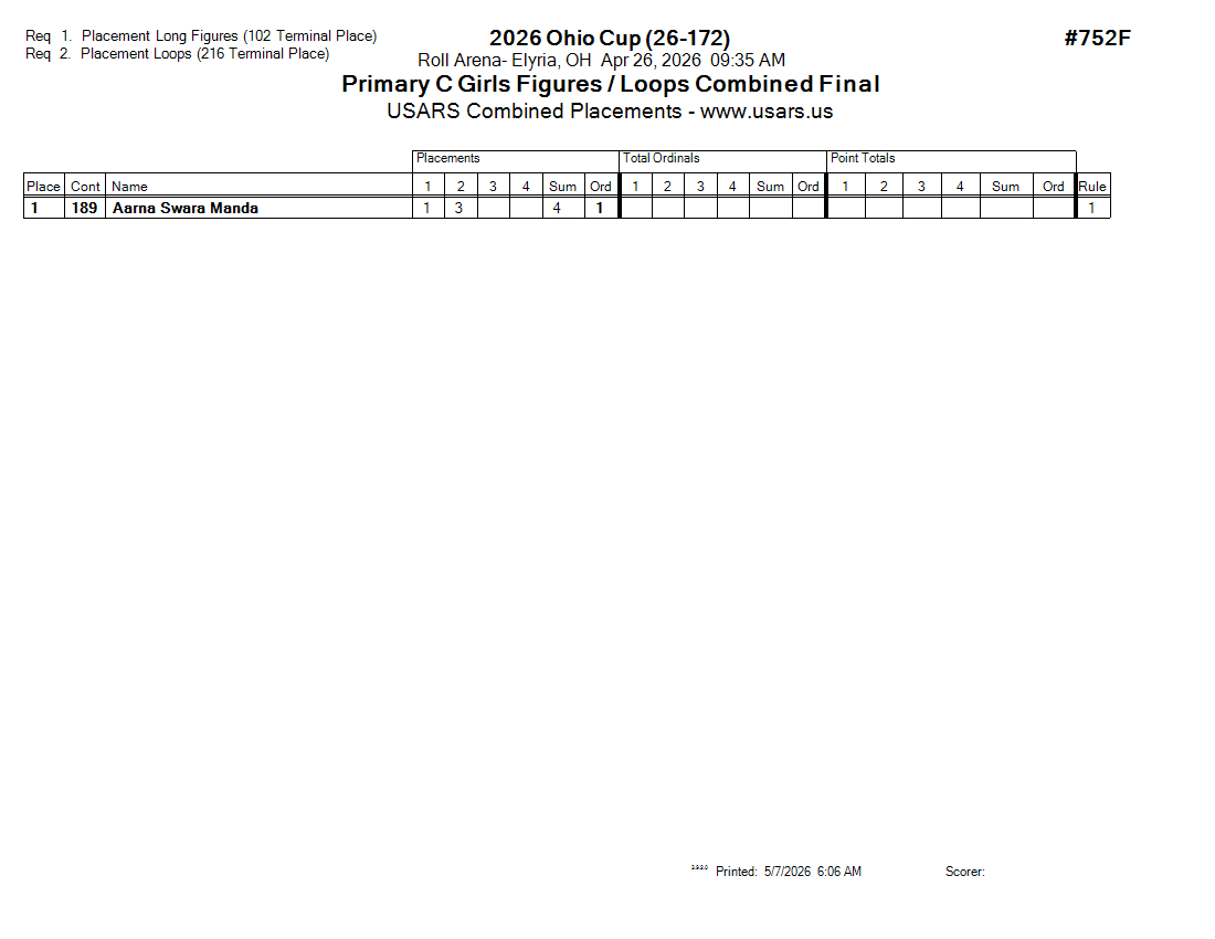 Score Sheet