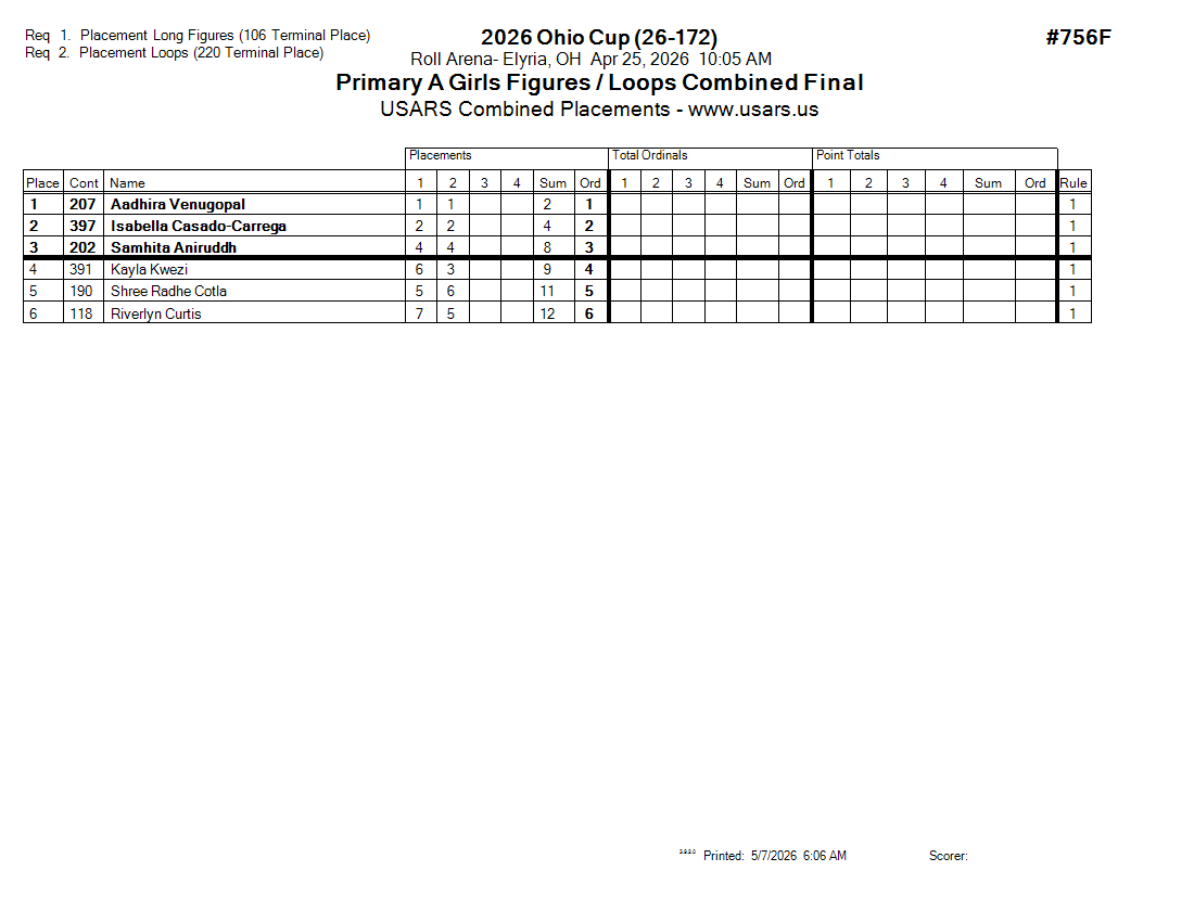 Score Sheet