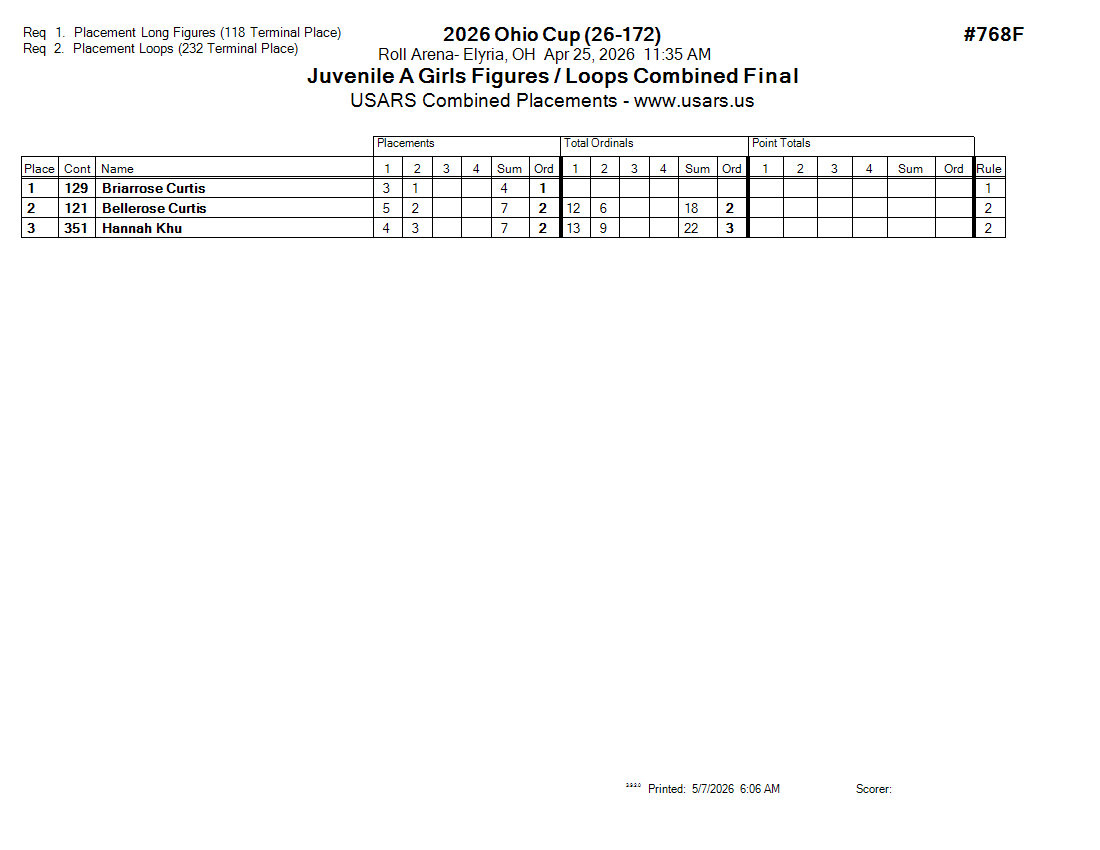 Score Sheet