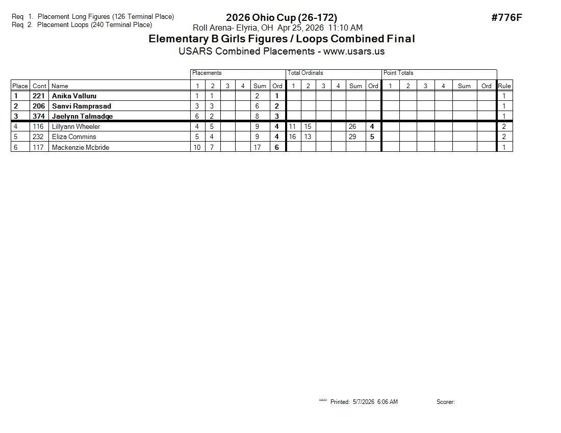 Score Sheet