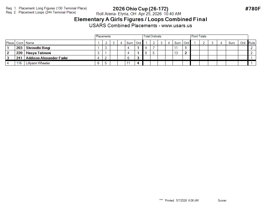 Score Sheet