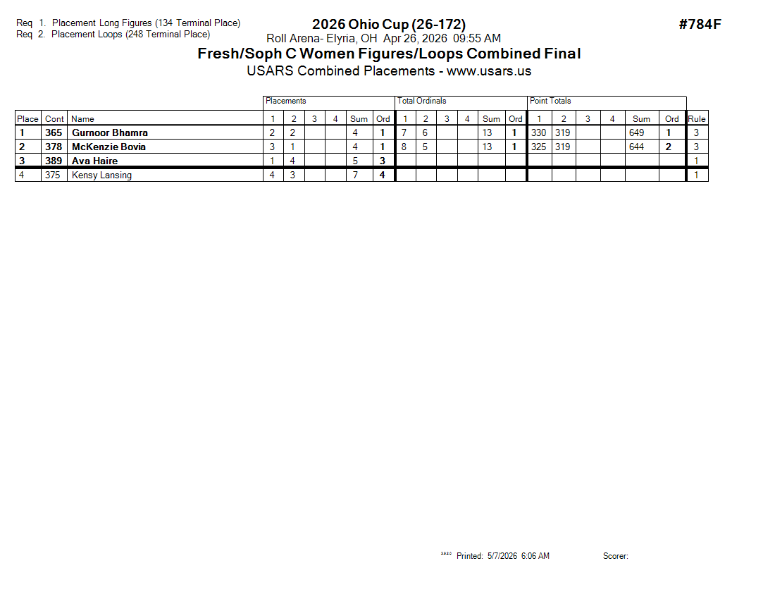 Score Sheet