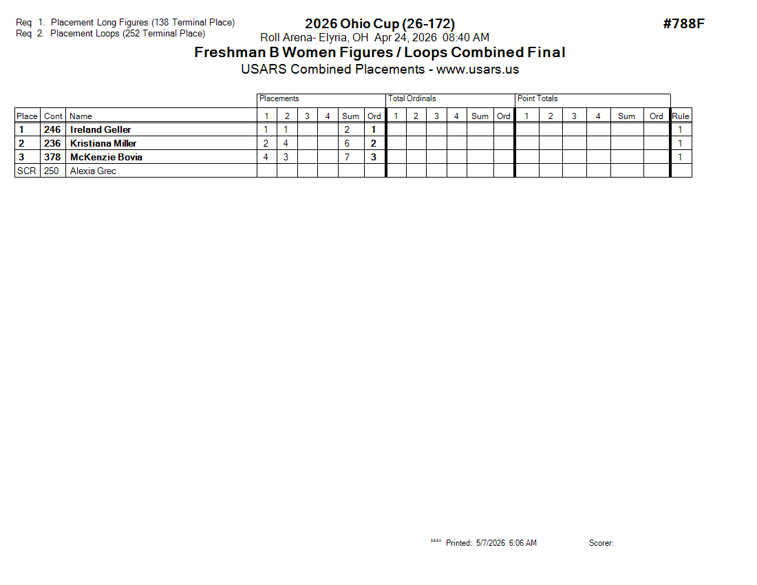 Score Sheet