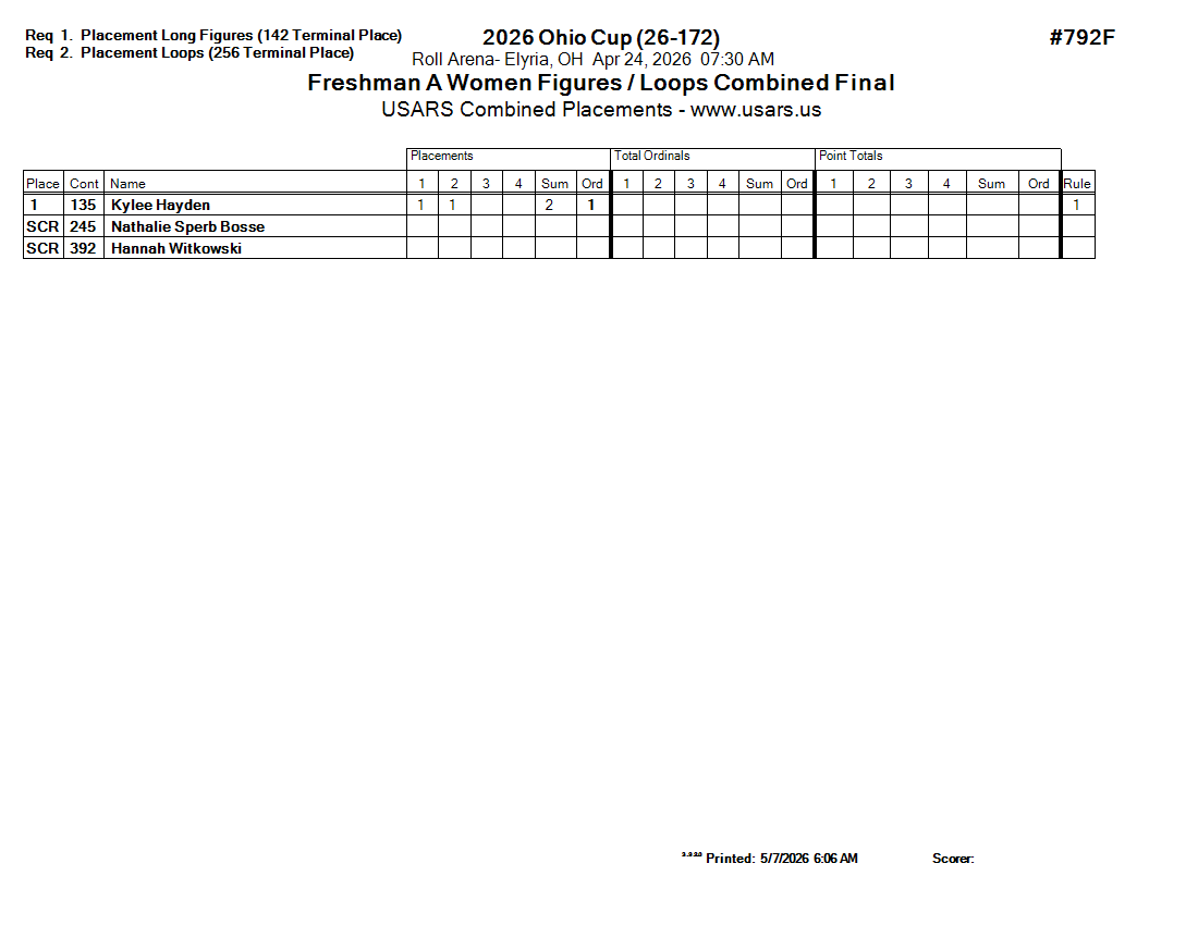 Score Sheet