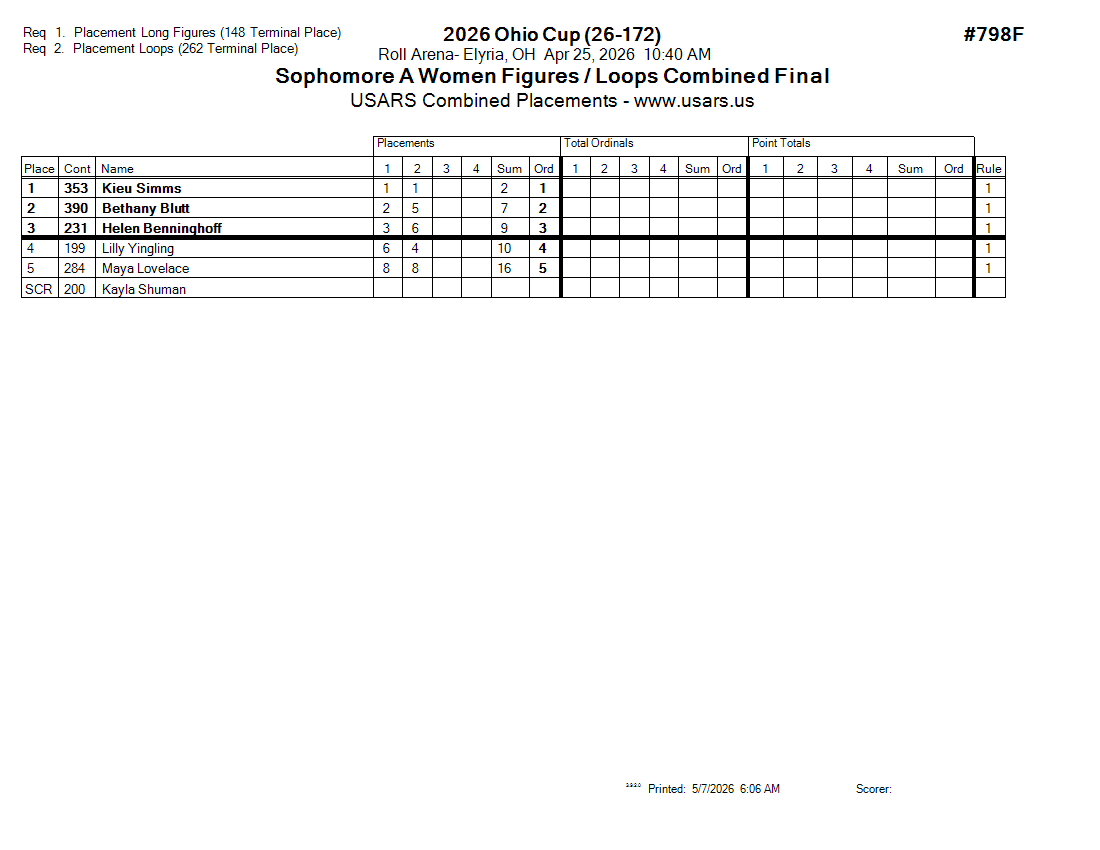 Score Sheet