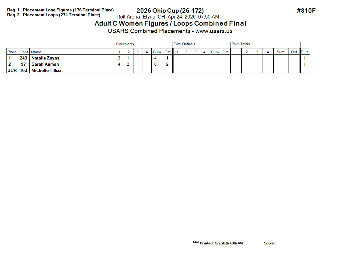 Score Sheet