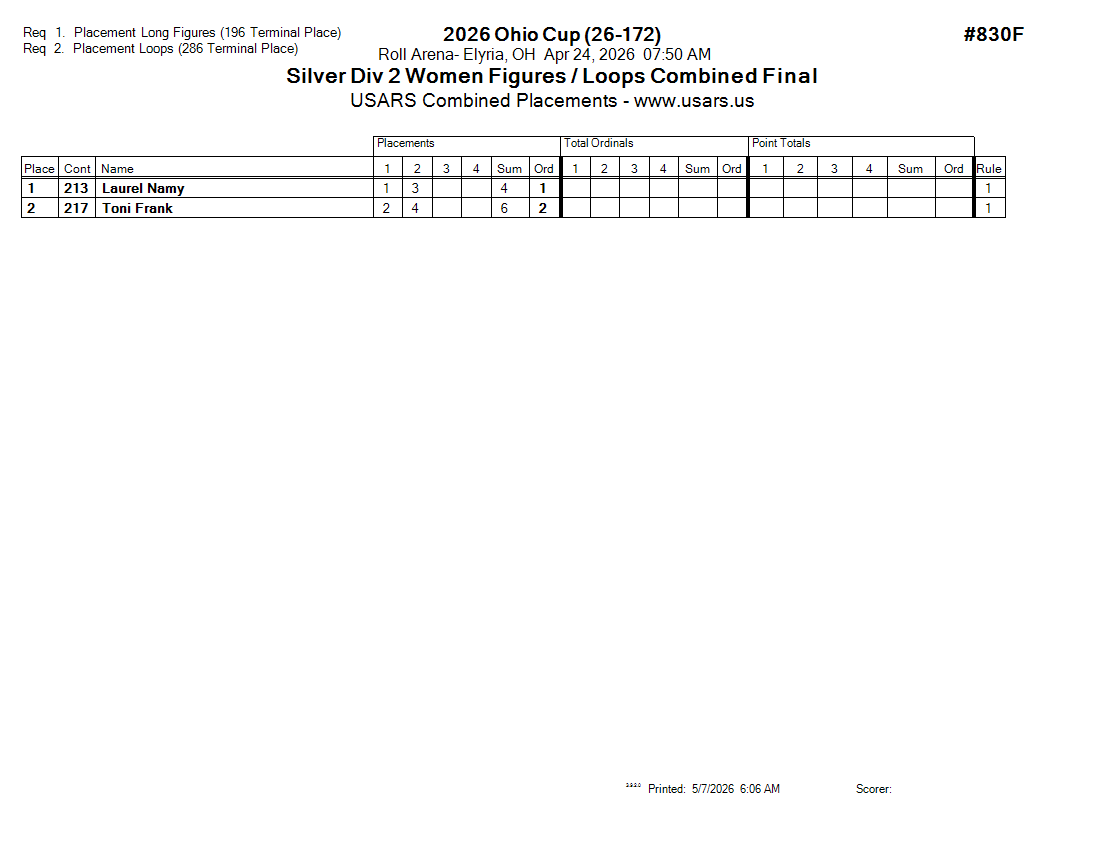 Score Sheet