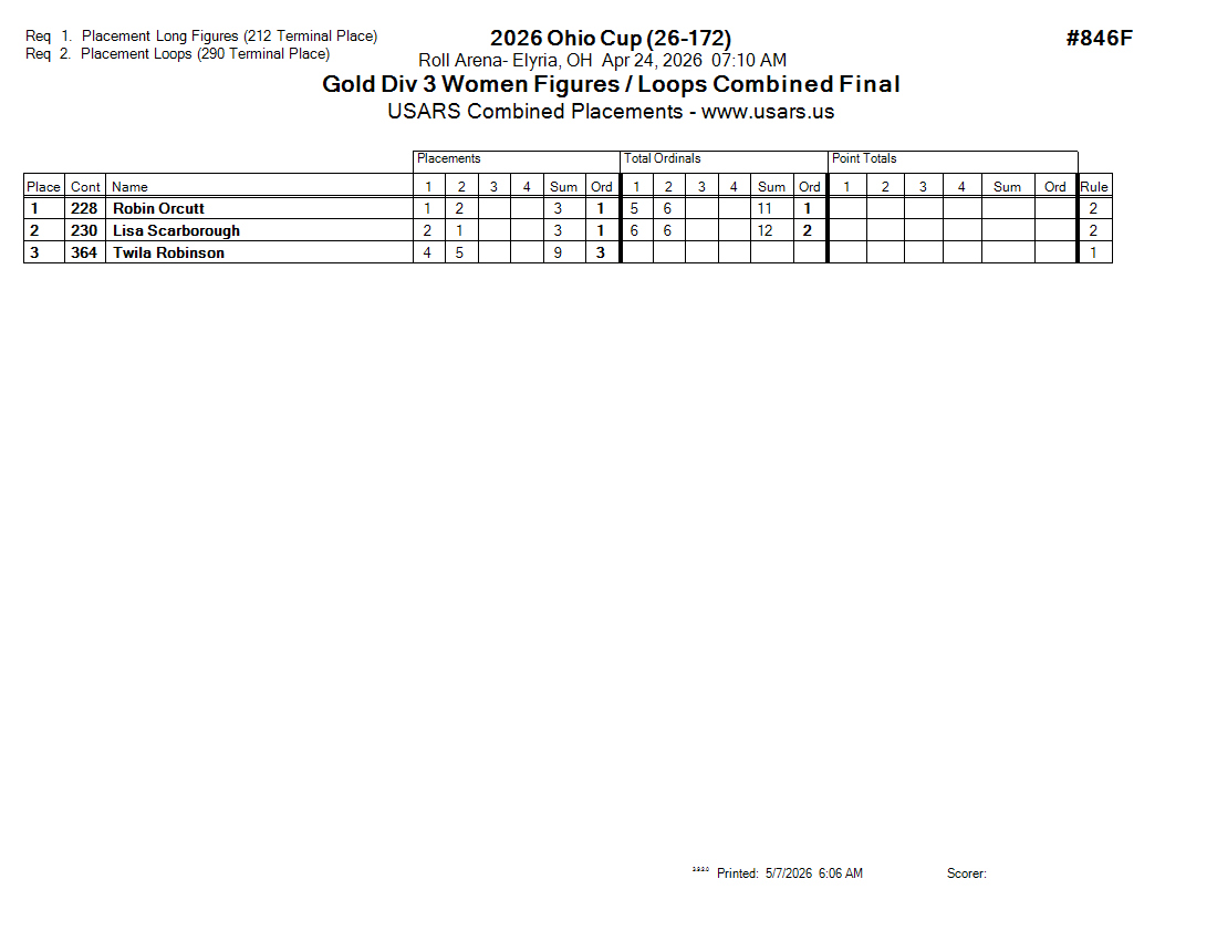 Score Sheet