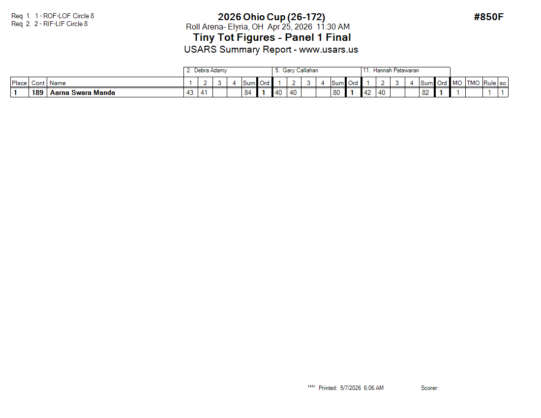 Score Sheet