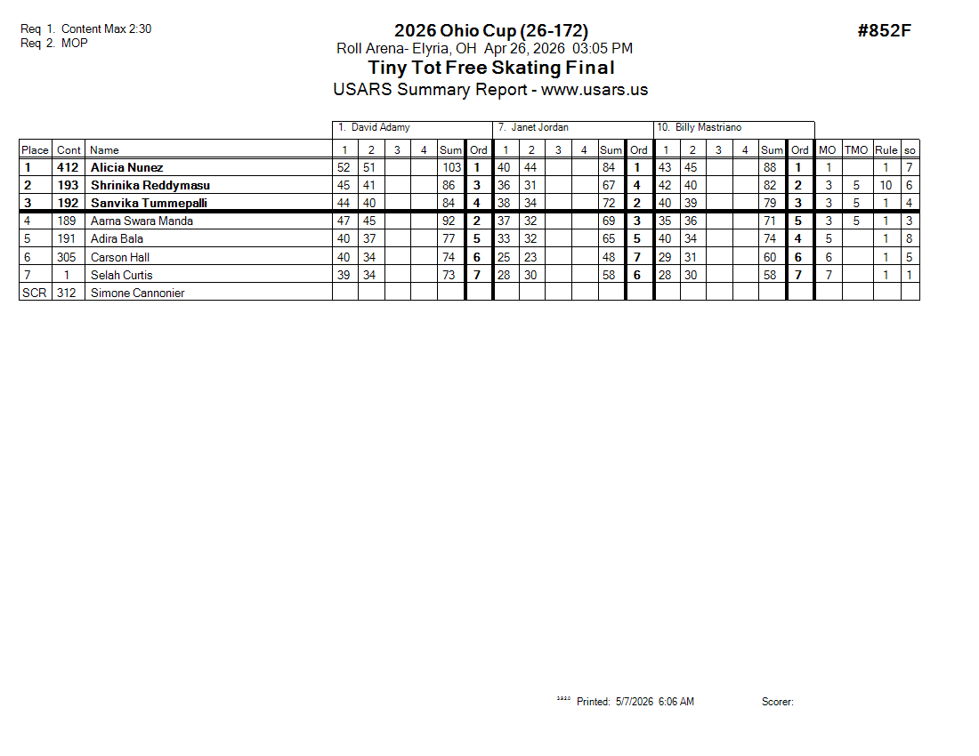 Score Sheet