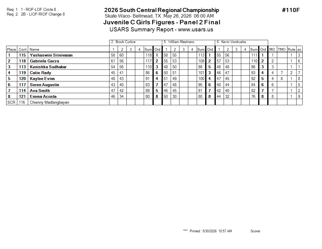 Score Sheet