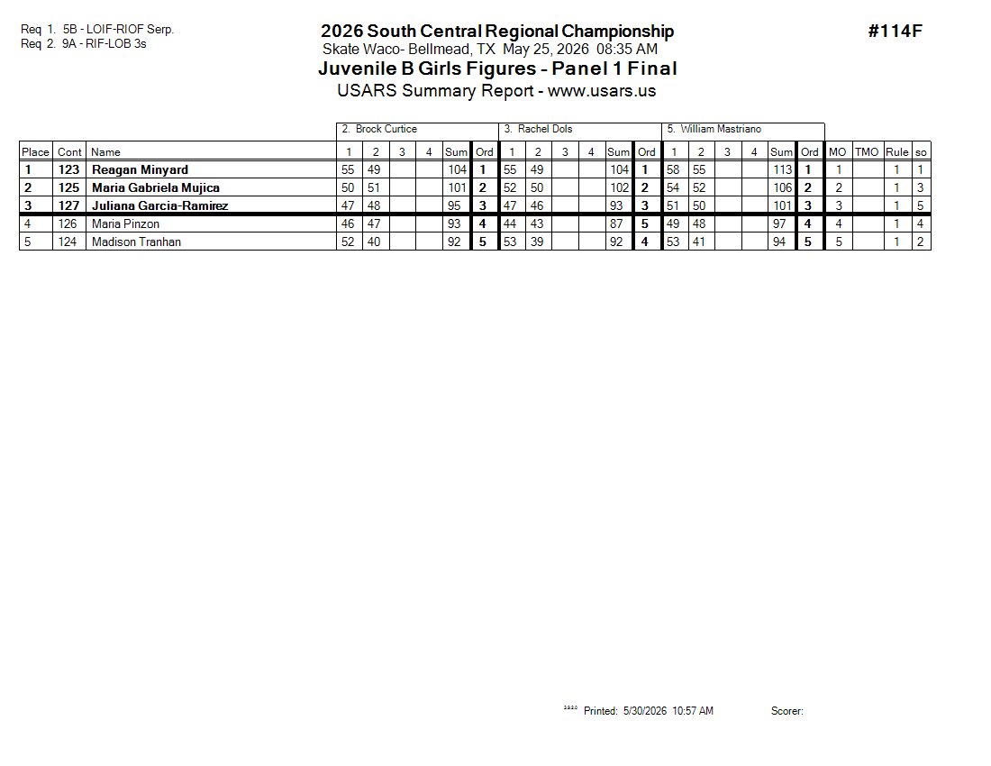 Score Sheet