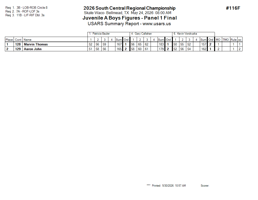 Score Sheet
